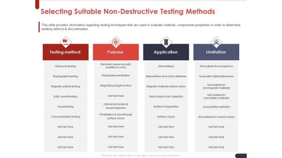 Project Quality Planning And Controlling Selecting Suitable Non Destructive Testing Methods Infographics PDF