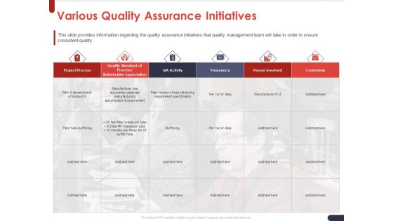 Project Quality Planning And Controlling Various Quality Assurance Initiatives Brochure PDF