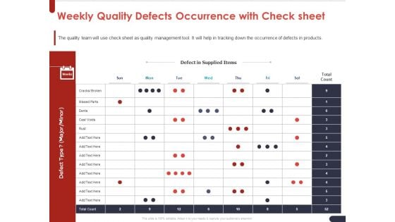 Project Quality Planning And Controlling Weekly Quality Defects Occurrence With Check Sheet Demonstration PDF