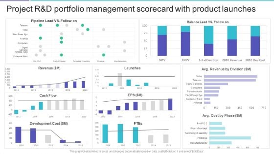 Project R And D Portfolio Management Scorecard With Product Launches Brochure PDF