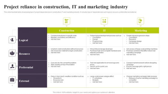 Project Reliance In Construction IT And Marketing Industry Ppt PowerPoint Presentation Backgrounds PDF