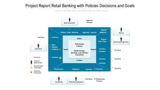 Project Report Retail Banking With Policies Decisions And Goals Ppt PowerPoint Presentation Slides Portfolio PDF