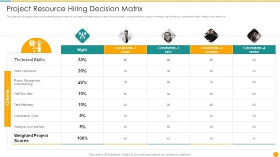 Project Resource Hiring Decision Matrix Ideas PDF