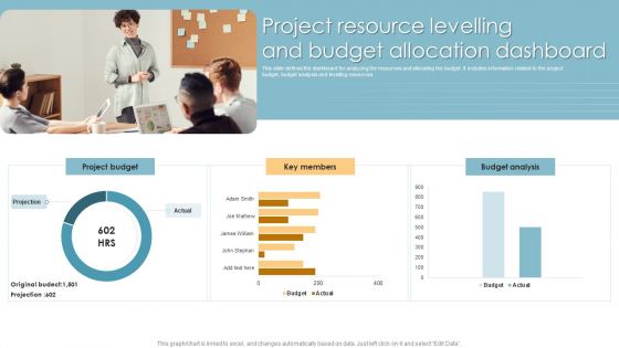 Project Resource Levelling And Budget Allocation Dashboard Ppt PowerPoint Presentation Layouts Icons PDF