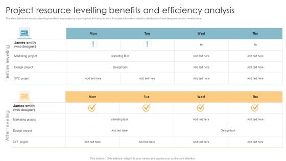 Project Resource Levelling Benefits And Efficiency Analysis Ppt PowerPoint Presentation Pictures Demonstration PDF Project Resource Levelling Benefits And Efficiency Analysis Ppt PowerPoint Presentation Pictures Demonstration PDF