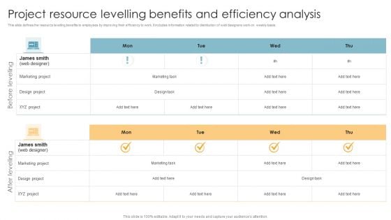 Project Resource Levelling Benefits And Efficiency Analysis Ppt PowerPoint Presentation Pictures Demonstration PDF