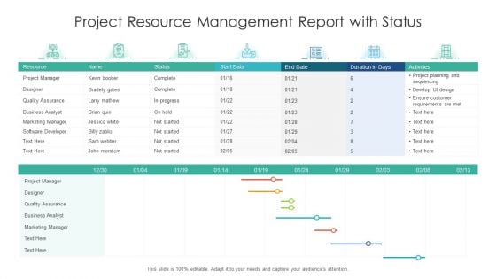 Project Resource Management Report With Status Ppt PowerPoint Presentation Gallery Icons PDF