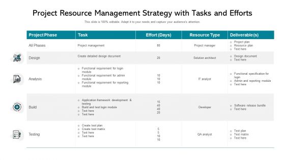 Project Resource Management Strategy With Tasks And Efforts Ppt PowerPoint Presentation File Visuals PDF