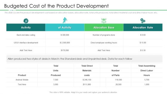 Project Resource Planning Budgeted Cost Of The Product Development Brochure PDF