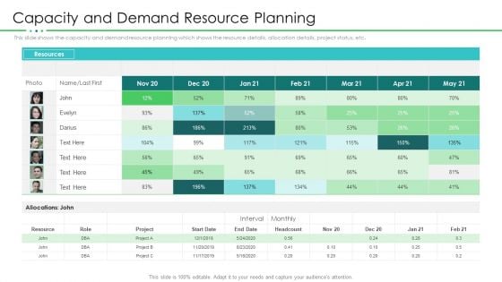 Project Resource Planning Capacity And Demand Resource Planning Structure PDF