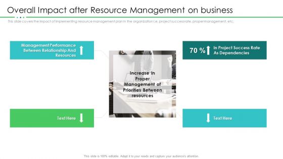 Project Resource Planning Overall Impact After Resource Management On Business Themes PDF