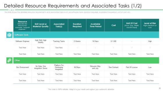 Project Resource Planning Ppt PowerPoint Presentation Complete With Slides Slide15