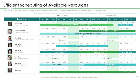 Project Resource Planning Ppt PowerPoint Presentation Complete With Slides Slide21