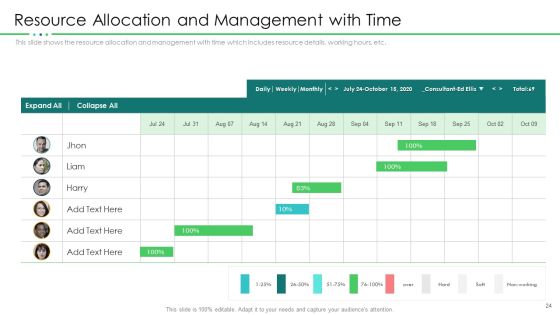 Project Resource Planning Ppt PowerPoint Presentation Complete With Slides Slide24
