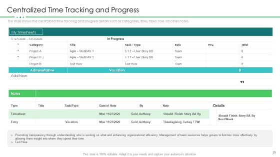 Project Resource Planning Ppt PowerPoint Presentation Complete With Slides Slide25