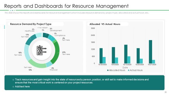 Project Resource Planning Ppt PowerPoint Presentation Complete With Slides Slide33