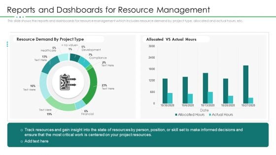 Project Resource Planning Reports And Dashboards For Resource Management Ideas PDF