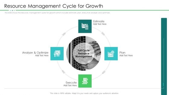 Project Resource Planning Resource Management Cycle For Growth Slides PDF