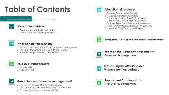Project Resource Planning Table Of Contents Ppt Model Influencers PDF