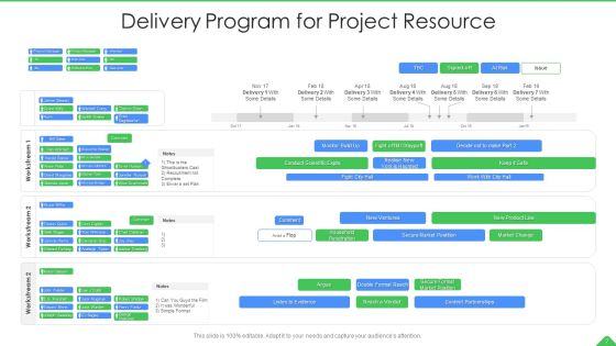 Project Resource Program Ppt PowerPoint Presentation Complete With Slides Slide02