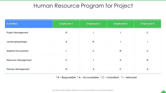 Project Resource Program Ppt PowerPoint Presentation Complete With Slides