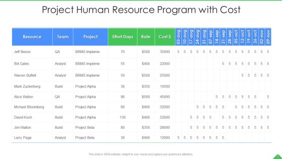 Project Resource Program Ppt PowerPoint Presentation Complete With Slides Slide05