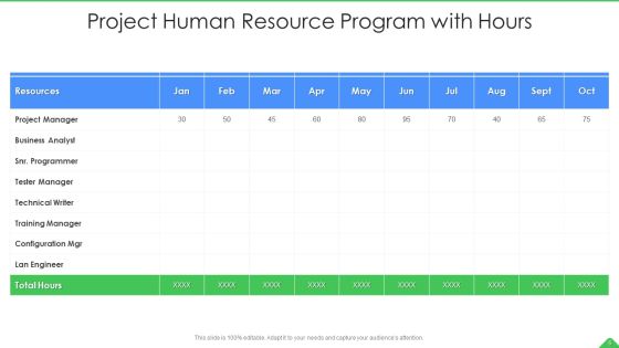 Project Resource Program Ppt PowerPoint Presentation Complete With Slides Slide06