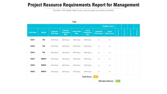 Project Resource Requirements Report For Management Ppt PowerPoint Presentation Slides Introduction PDF