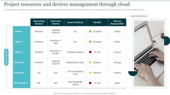 Project Resources And Devices Management Through Cloud Integrating Cloud Computing To Enhance Projects Effectiveness Icons PDF