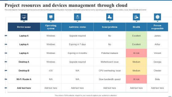 Project Resources And Devices Management Through Cloud Microsoft PDF