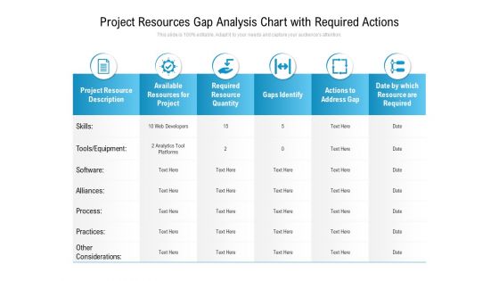 Project Resources Gap Analysis Chart With Required Actions Ppt PowerPoint Presentation Slides Design Templates Project Resources Gap Analysis Chart With Required Actions Ppt PowerPoint Presentation Slides Design Templates
