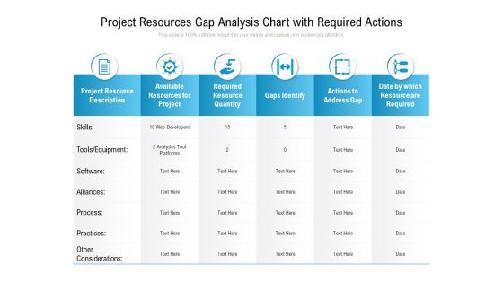 Project Resources Gap Analysis Chart With Required Actions Ppt PowerPoint Presentation Slides Design Templates