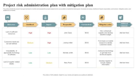 Project Risk Administration Plan With Mitigation Plan Ideas PDF