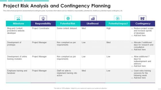 Project Risk Analysis And Contingency Planning Inspiration PDF