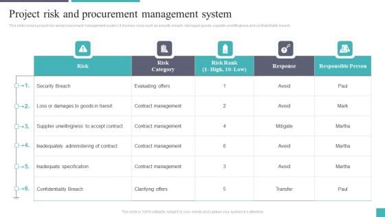 Project Risk And Procurement Management System Rules PDF