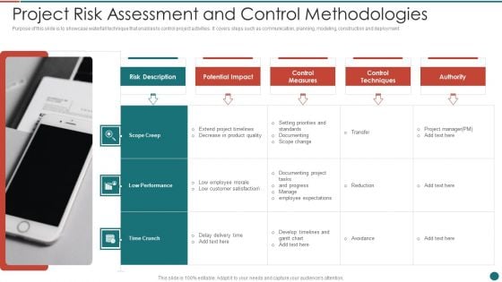 Project Risk Assessment And Control Methodologies Slides PDF