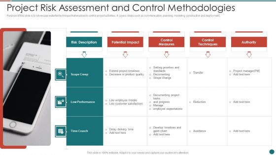 Project Risk Assessment And Control Methodologies Slides PDF Project Risk Assessment And Control Methodologies Slides PDF