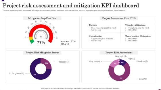 Project Risk Assessment And Mitigation KPI Dashboard Summary PDF