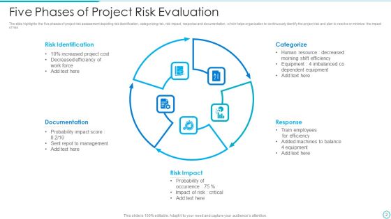 Project Risk Evaluation Ppt PowerPoint Presentation Complete Deck With Slides Slide02