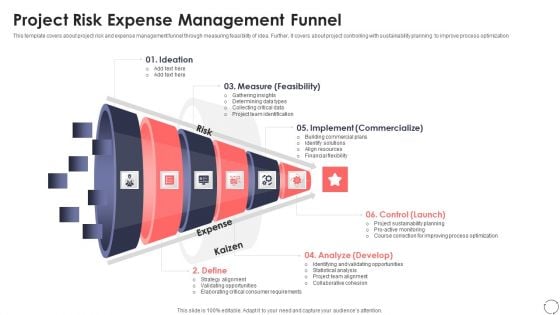 Project Risk Expense Management Funnel Ppt PowerPoint Presentation Icon Infographics PDF