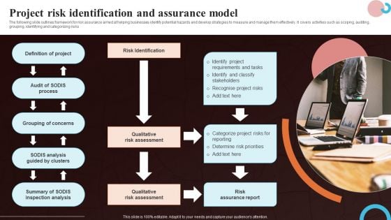 Project Risk Identification And Assurance Model Themes PDF