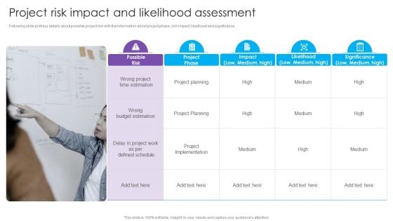 Project Risk Impact And Likelihood Assessment Real Estate Project Funding Designs PDF Project Risk Impact And Likelihood Assessment Real Estate Project Funding Designs PDF
