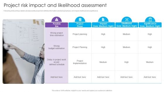 Project Risk Impact And Likelihood Assessment Real Estate Project Funding Designs PDF