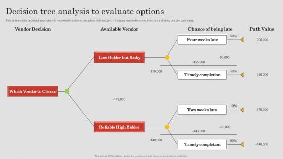 Project Risk Management And Reduction Decision Tree Analysis To Evaluate Options Background PDF