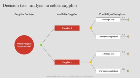 Project Risk Management And Reduction Decision Tree Analysis To Select Supplier Microsoft PDF