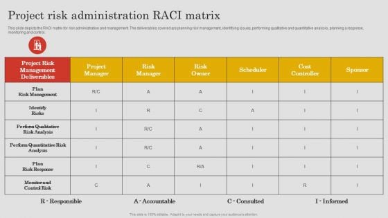 Project Risk Management And Reduction Project Risk Administration Raci Matrix Download PDF