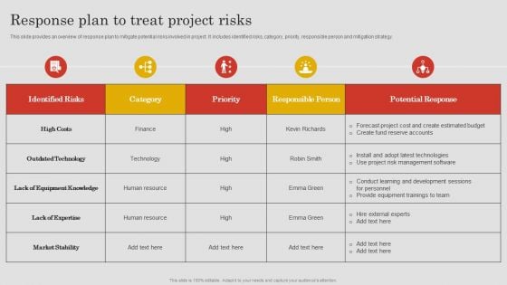 Project Risk Management And Reduction Response Plan To Treat Project Risks Icons PDF
