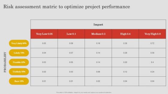 Project Risk Management And Reduction Risk Assessment Matric To Optimize Project Performance Clipart PDF