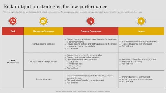 Project Risk Management And Reduction Risk Mitigation Strategies For Low Performance Designs PDF