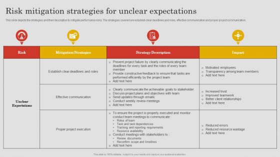 Project Risk Management And Reduction Risk Mitigation Strategies For Unclear Expectations Ideas PDF